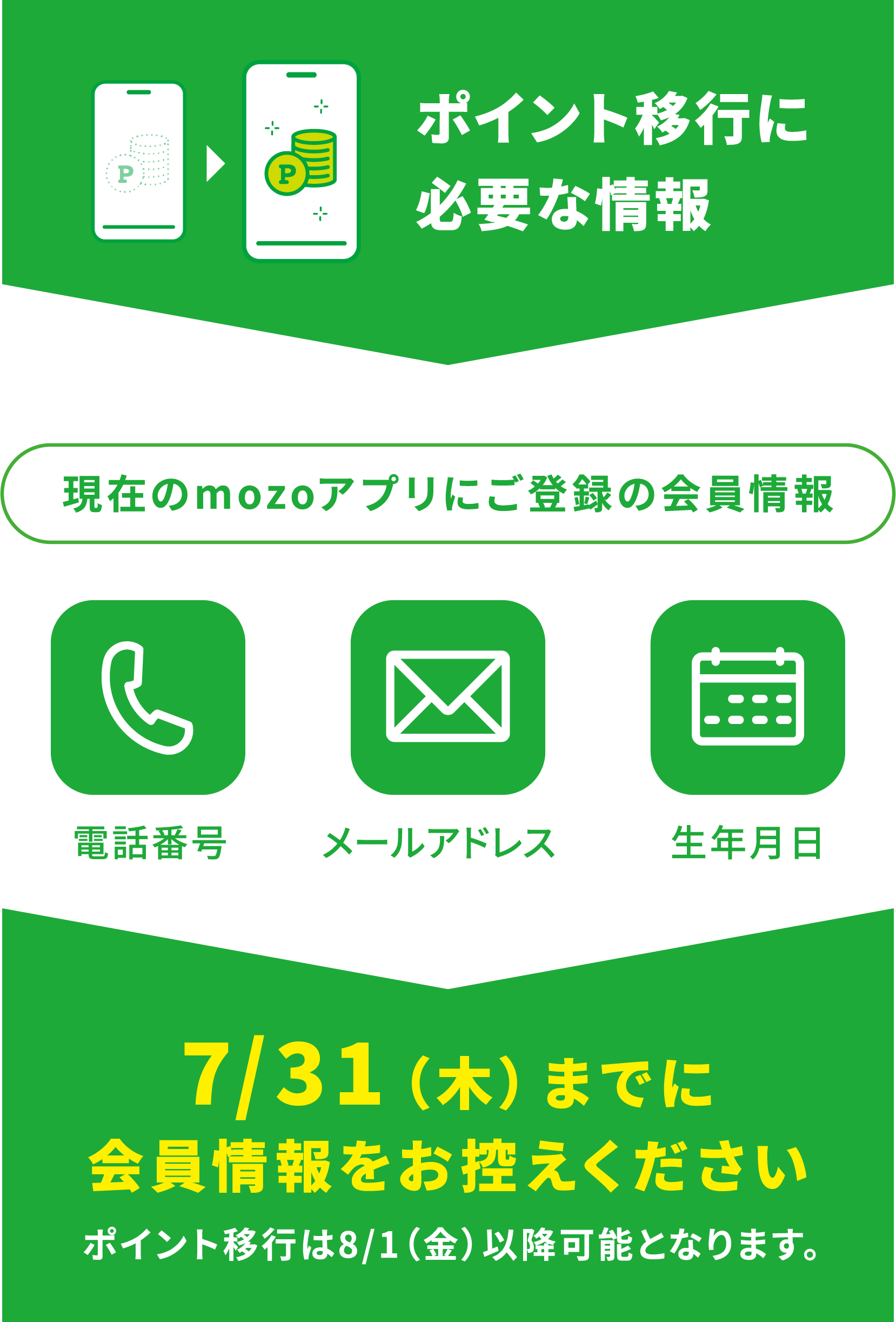 7月31日までに現在のmozoアプリにご登録の電話番号、メールアドレス、生年月日をお控えください。8月1日以降にポイント移行が可能です。